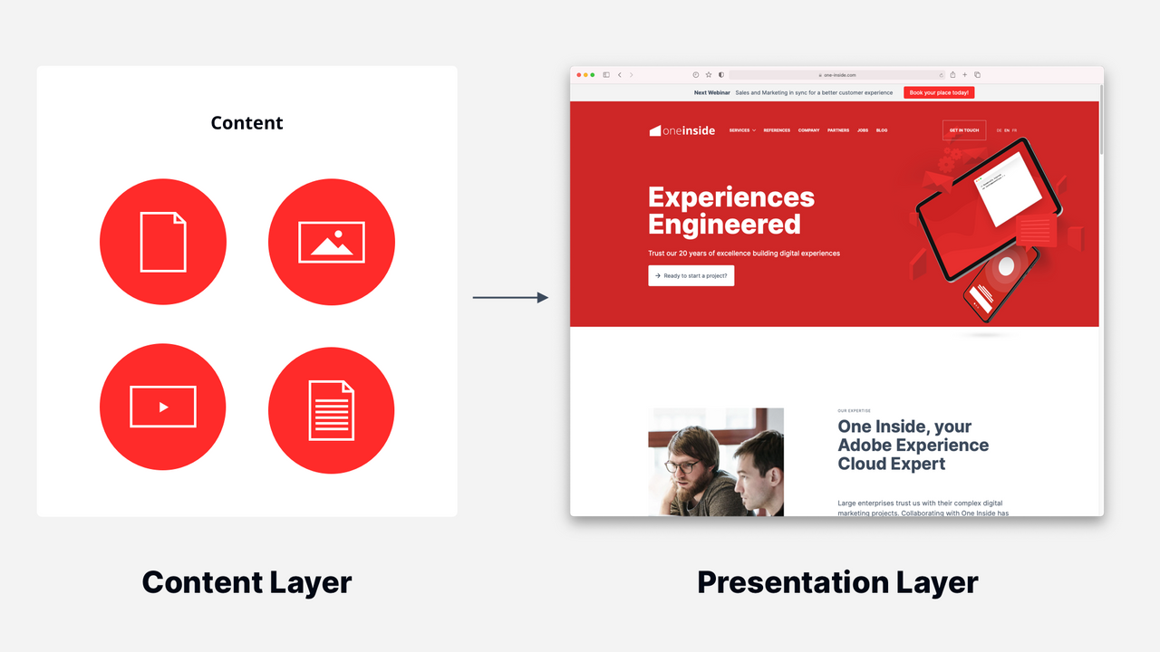 364480Master Web Development: Create Stunning, Responsive Websites.