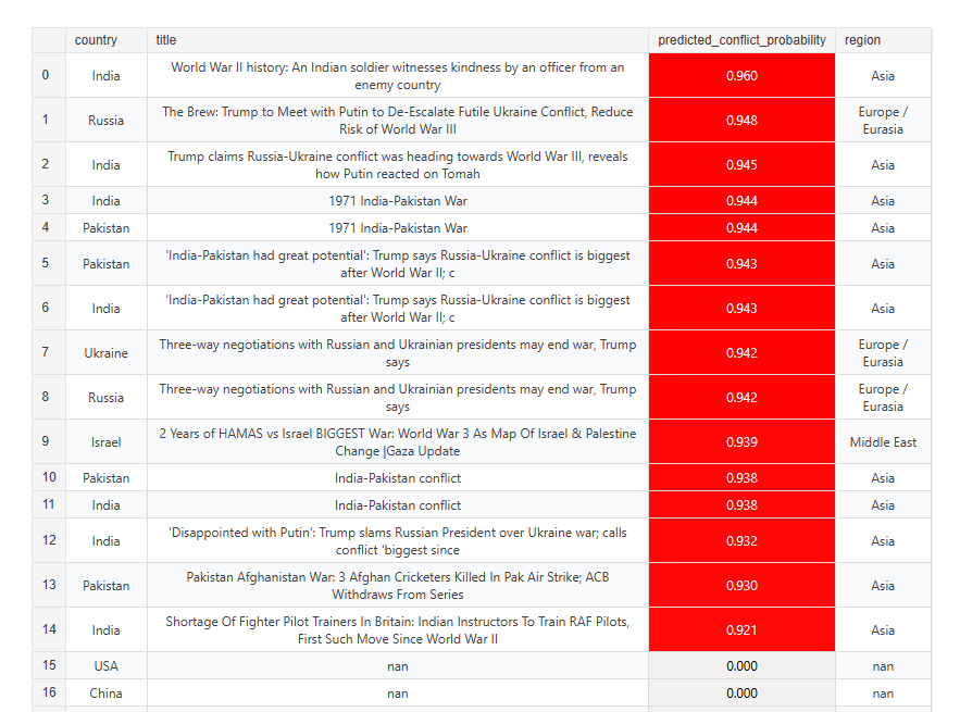 440026Advanced Computer Vision Solution for Complex Projects