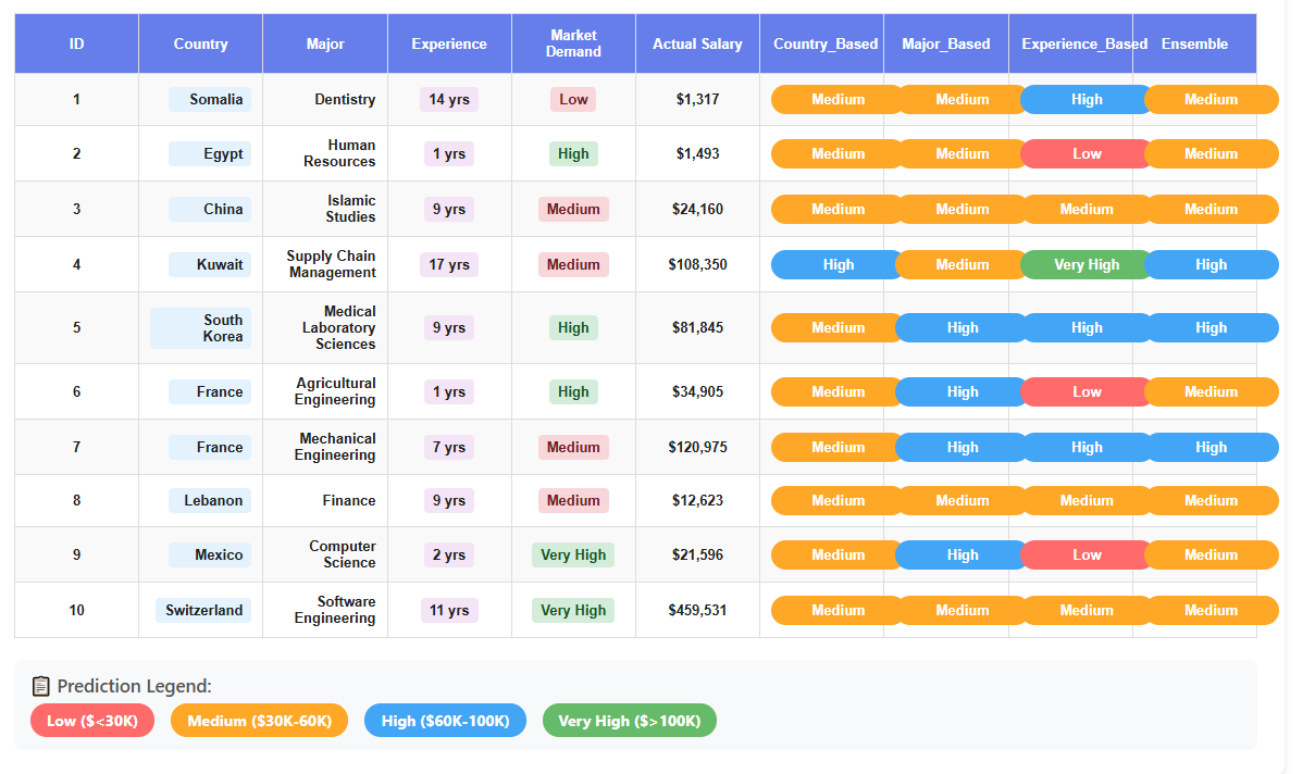 438737Advanced NLP Solution for Complex Text Data