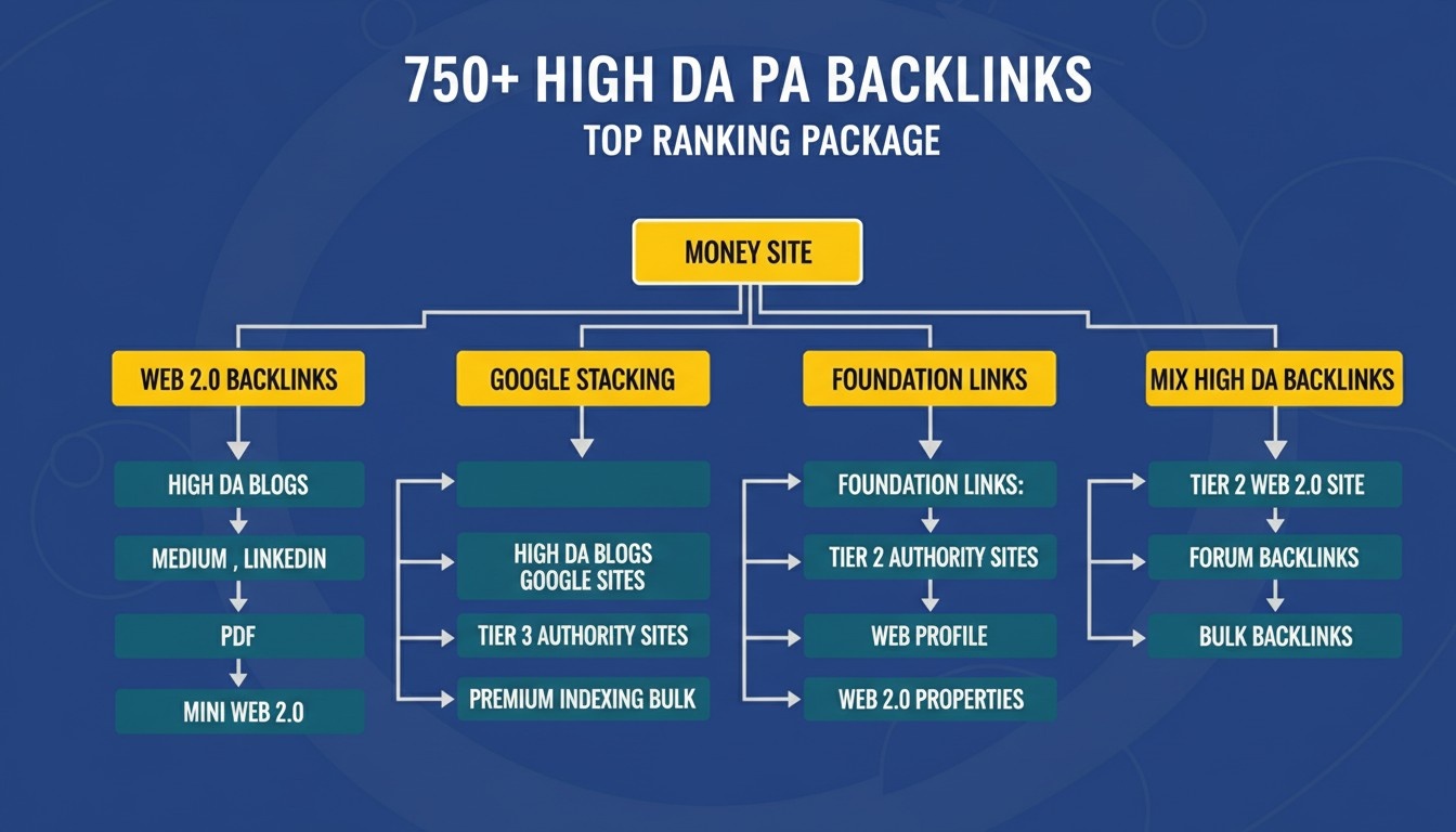 451794Manual create 102 Blog Comments Dofollow In SEO Backlinks