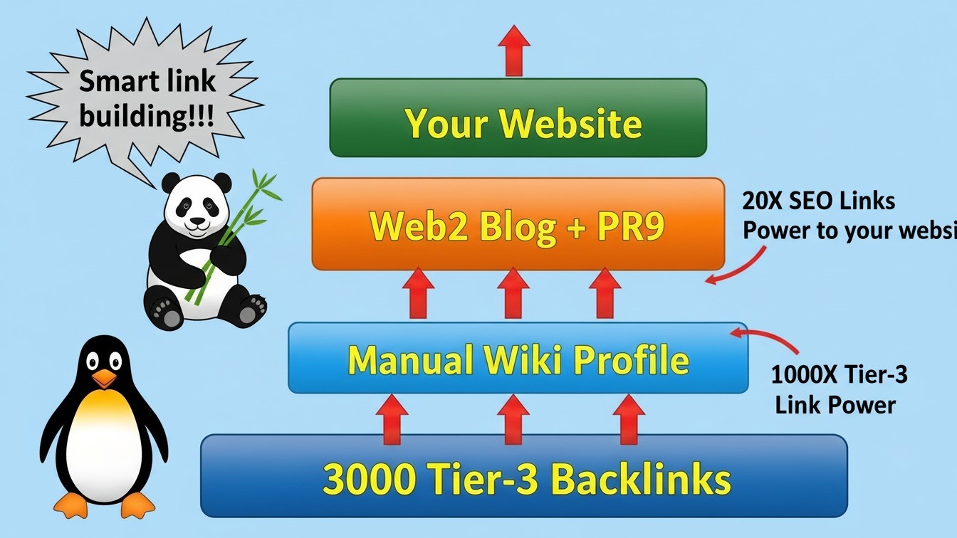 437251Manual create 102 Blog Comments Dofollow In SEO Backlinks