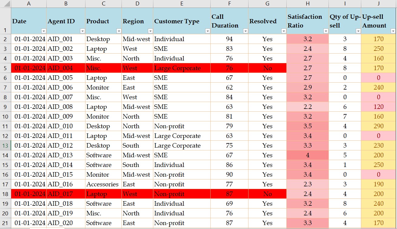 470398I will clean, format, and organize excel and google sheets data