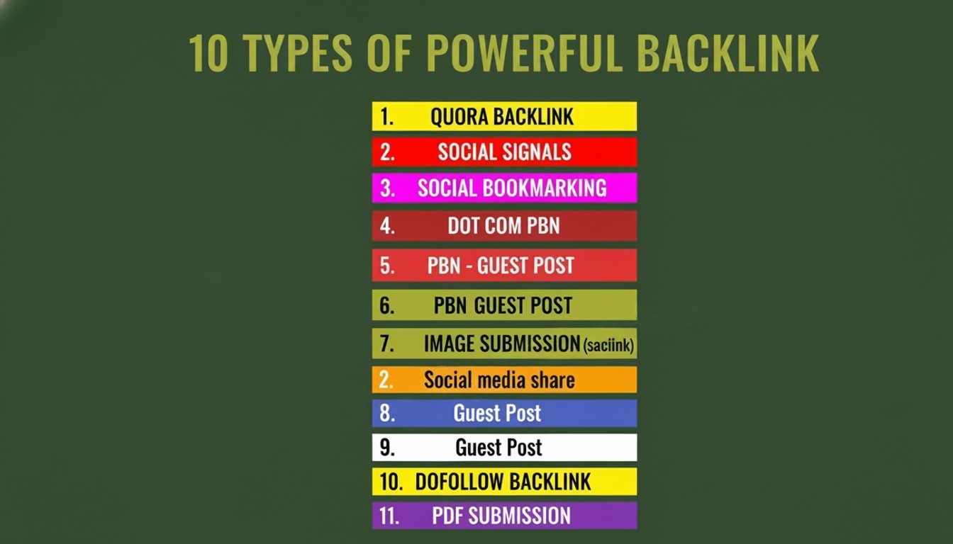 471732350+ Social Bookmarking