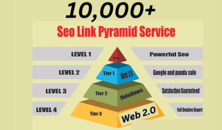 490860Wikipedia 5000+ Off Page SEO Homepage Do Follow Wiki Articles Natural Backlinks High DA PA