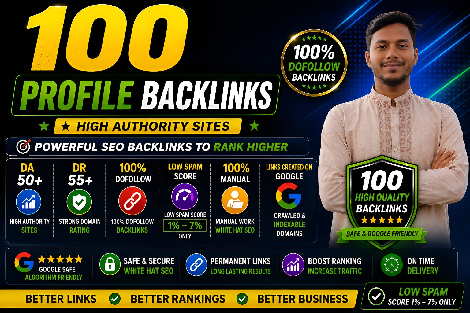 515909profile backlinks | Dofollow | High Authority | Website Growth & Traffic
