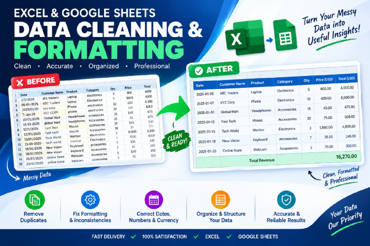 522755I will do data cleaning, data entry excel work and google sheets