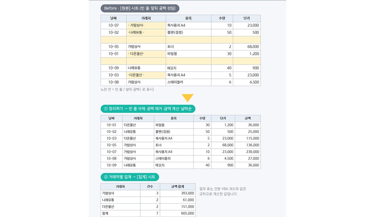 525024I will retype scanned pages, photos or handwritten math worksheets into editable Word